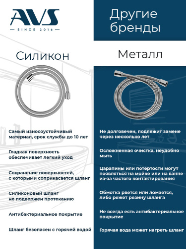 Душевой гарнитур AVS брашированный никель