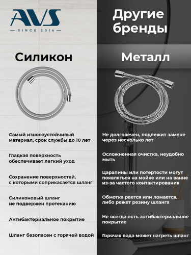 Душевой комплект AVS Бьюти 4в1 хром