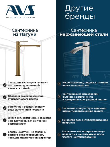 Смеситель для раковины AVS Слиммер с внутренней частью, белый матовый