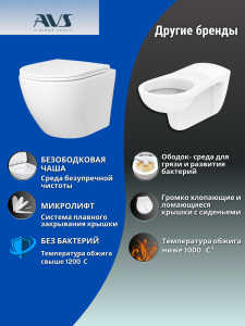 Унитаз подвесной AVS Сити безободковый смыв Торнадо-2 белый, сиденье микролифт