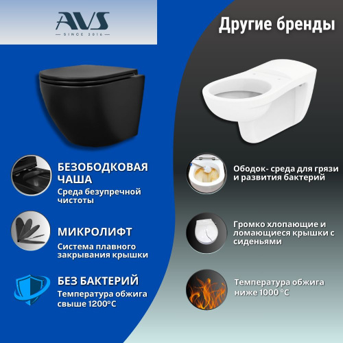 Унитаз подвесной AVS Сити безободковый черный матовый, сиденье микролифт