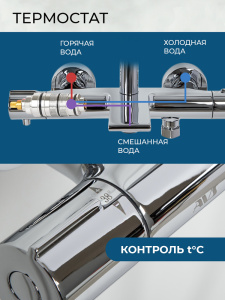 Душевая система AVS Элегант с изливом, термостат, хром 811-421-CR