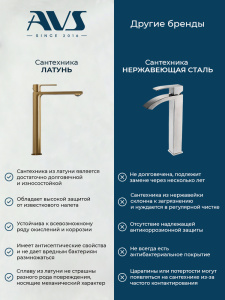 Смеситель для раковины AVS Куб черный матовый