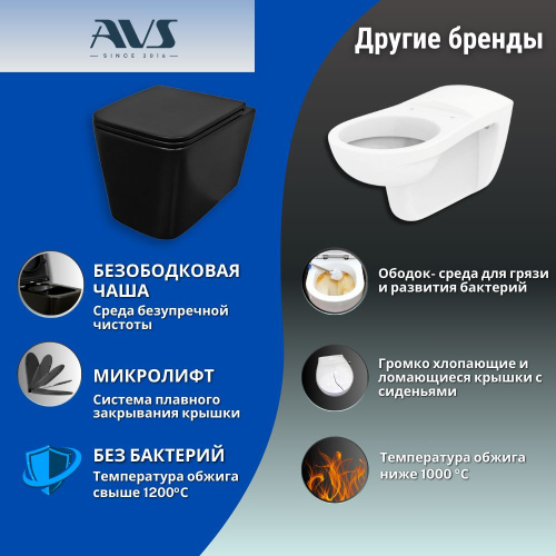 Унитаз подвесной AVS Куб безободковый черный матовый, сиденье микролифт