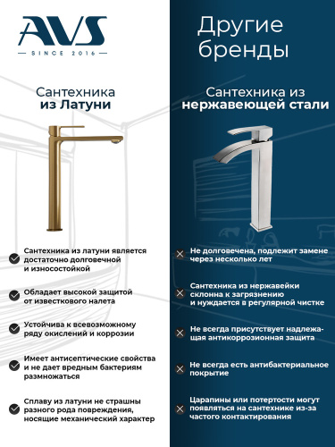 Смеситель для раковины AVS Элегант с внутренней частью, хром